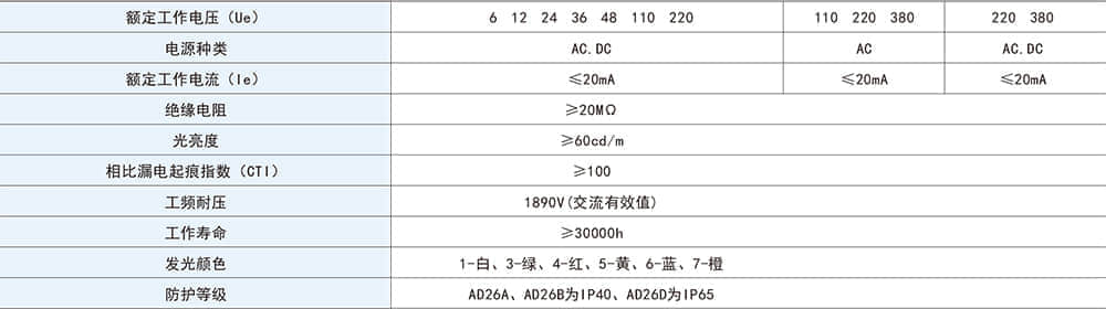 AD26信號(hào)燈樣本-1.jpg